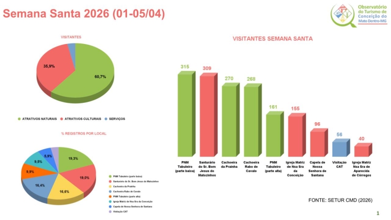 Noticia semana-santa-2026